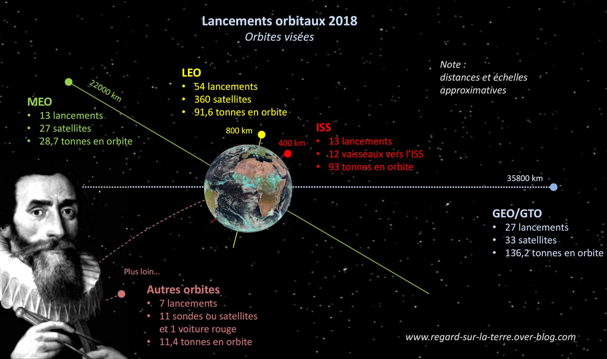 Rétrospective : que s'est-il passé dans l'espace en 2018 ?