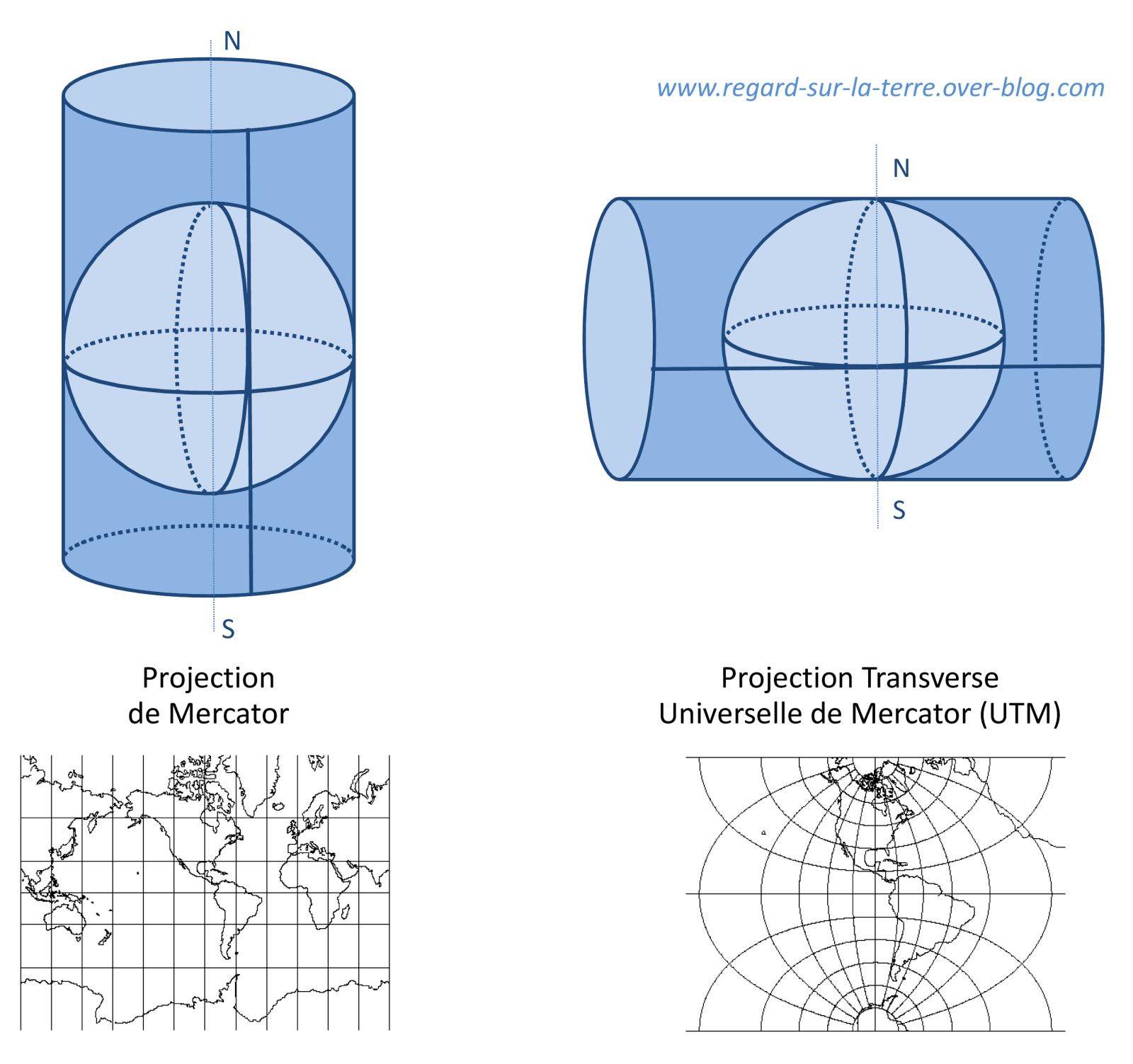 Gerardus Mercator - Projection de Mercator - Projection transverse universelle de Mercator - UTM