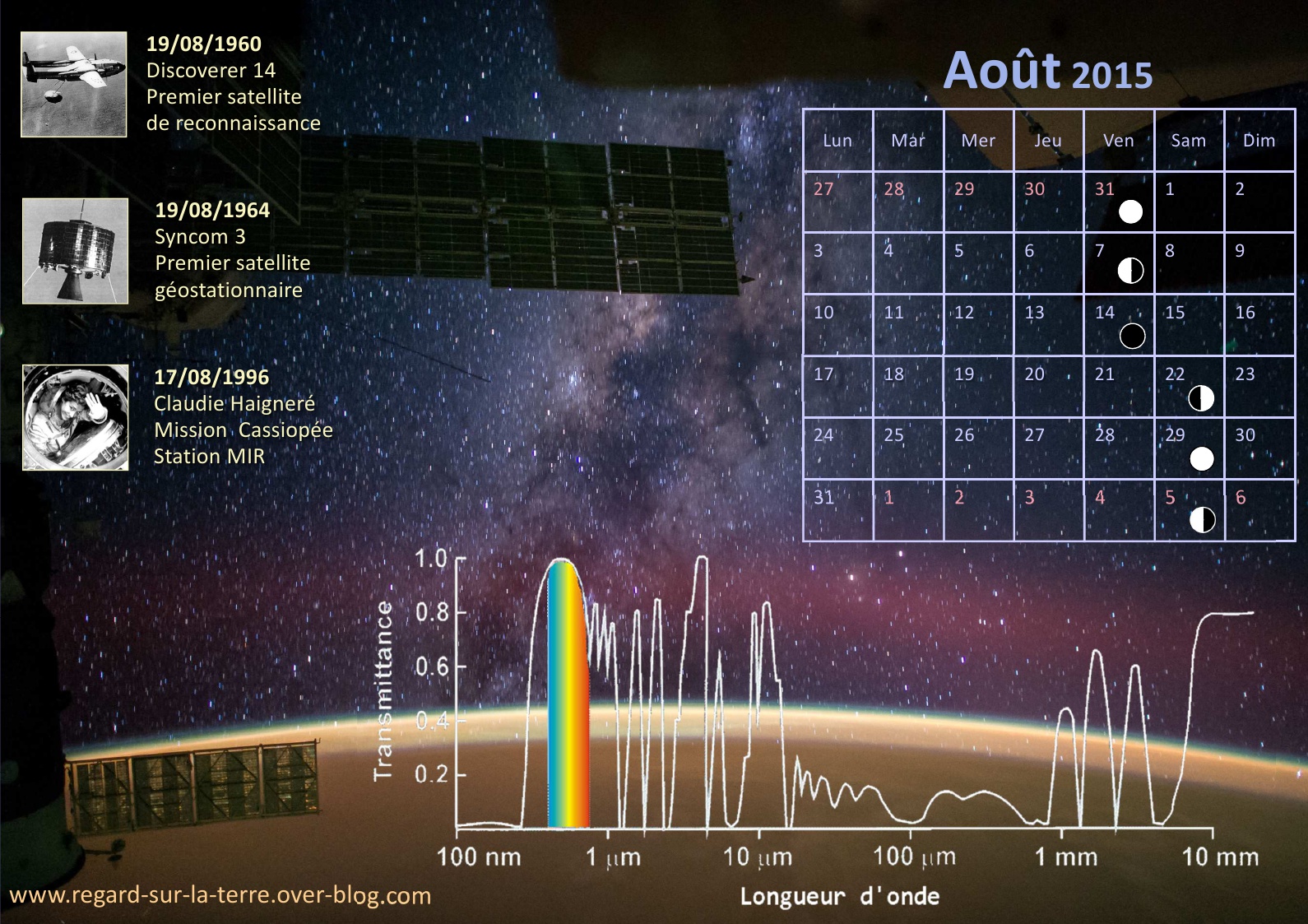Calendreir spatial et astronomique - Août - 2015 - Discoverer 14 - Syncom 3 - Claudie Haigneré - Voie Lactée - Transmittance - Atmosphère - Diffusion - Absorption