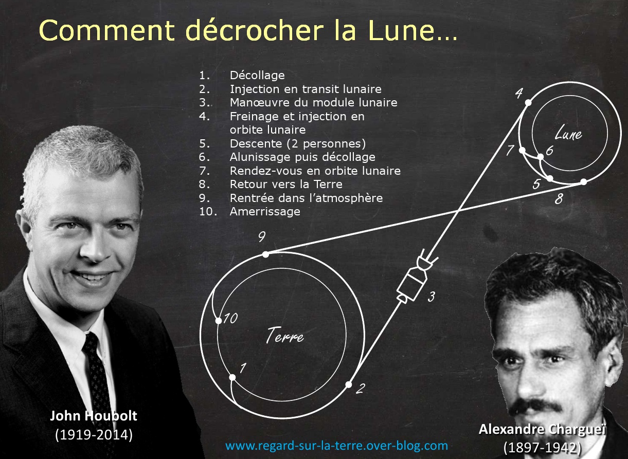Rendez-vous lunaire - LOR - Lunar Orbit Rendez-vous - John Houbolt - Alexandre Chargueï - Apollo - NASA