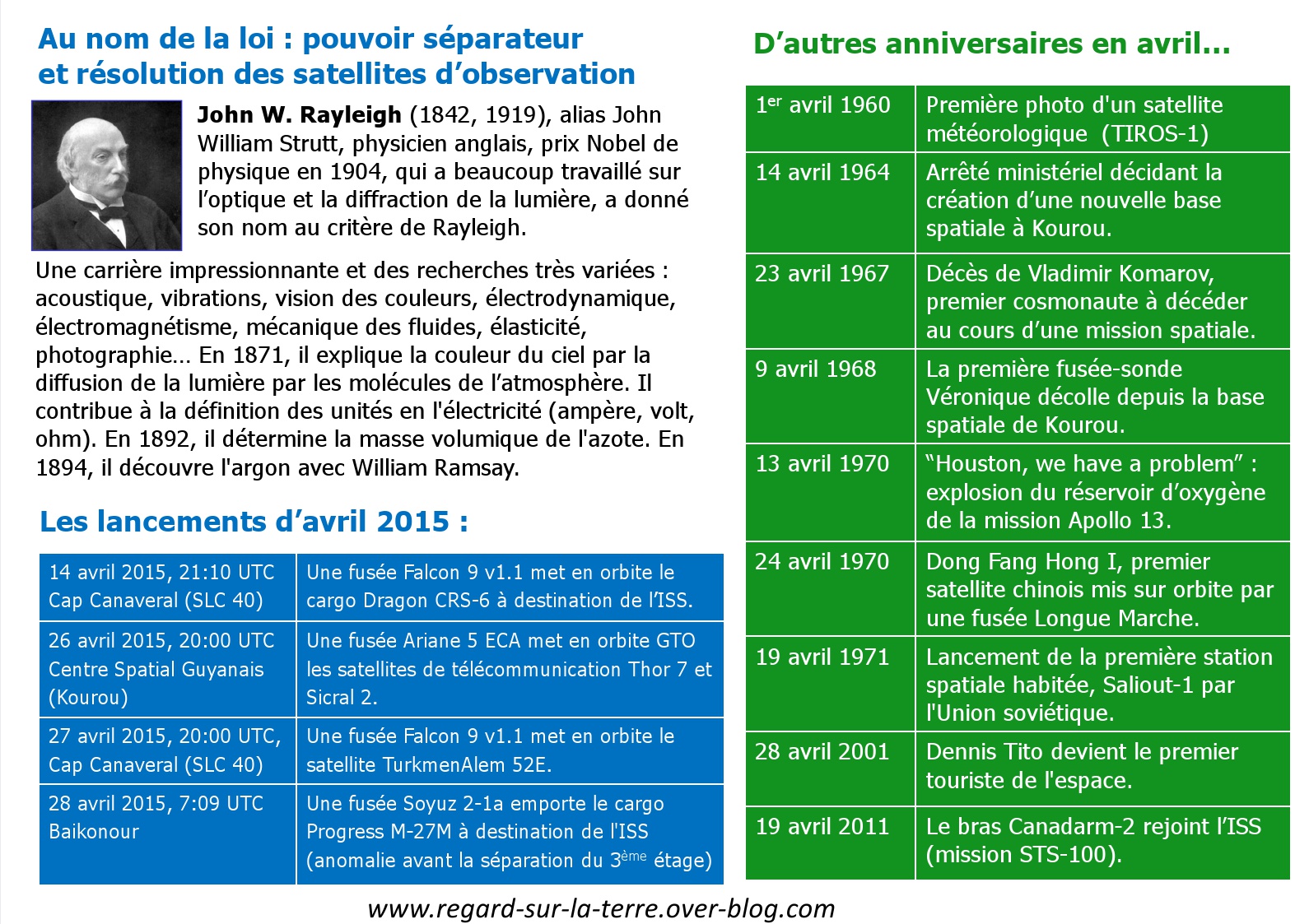 Lancements - Mise en orbite - Launch record - Avril 2015 - April 2015 - Loi de Rayleigh - Pouvoir séparateur - Résolution angulaire