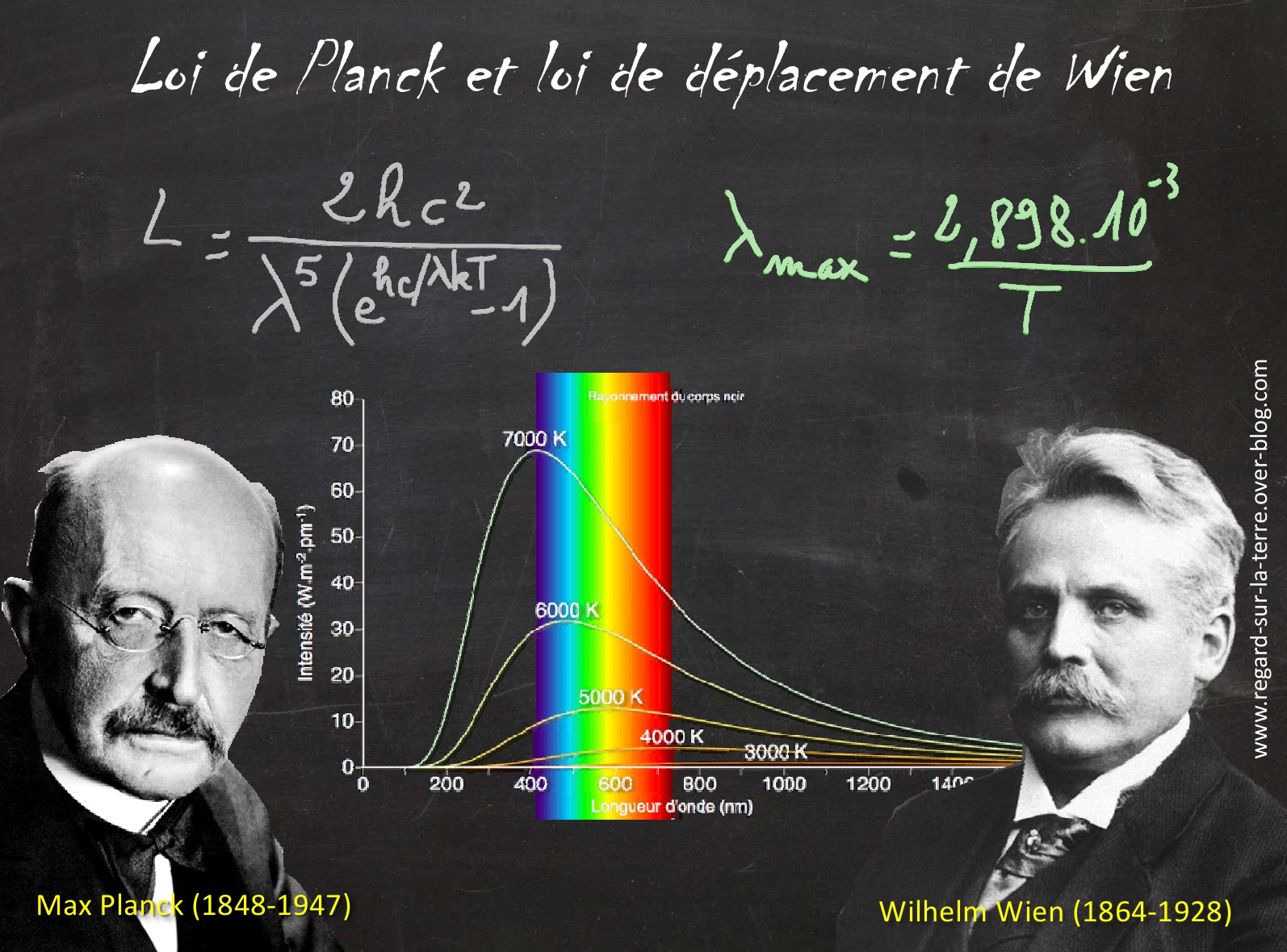 Max Planck - Wilhelm Wien - Corps noir - Spectre d'émission - Température - Loi de planck - déplacement de Wien - Prix Nobel de Physique - Rayonnement