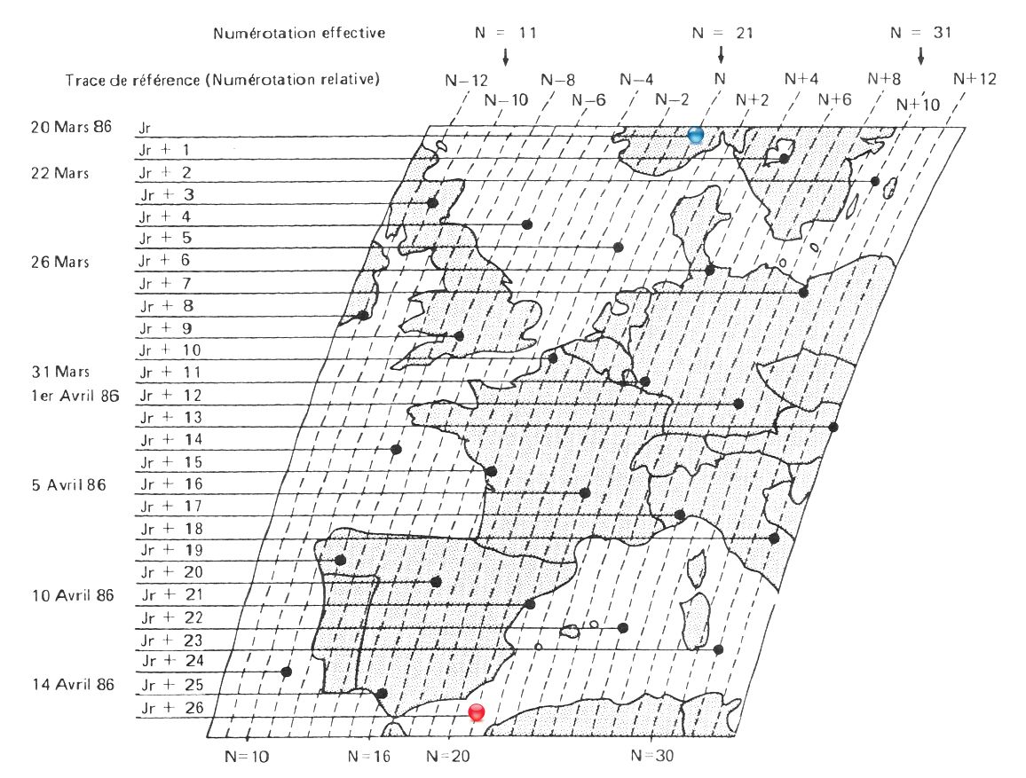 L'orbite des satellites Spot : un cycle de 26 jours, une orbite héliosynchrone (SSO pour sun synchrnous orbit) phasée et un sous-cycle de 5 jours