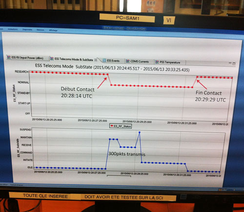 Rosetta - Philae - Réveil de Philae - Signaux reçus au CNES - SONC - Télemesure - Data packets- ESS Telecoms mode