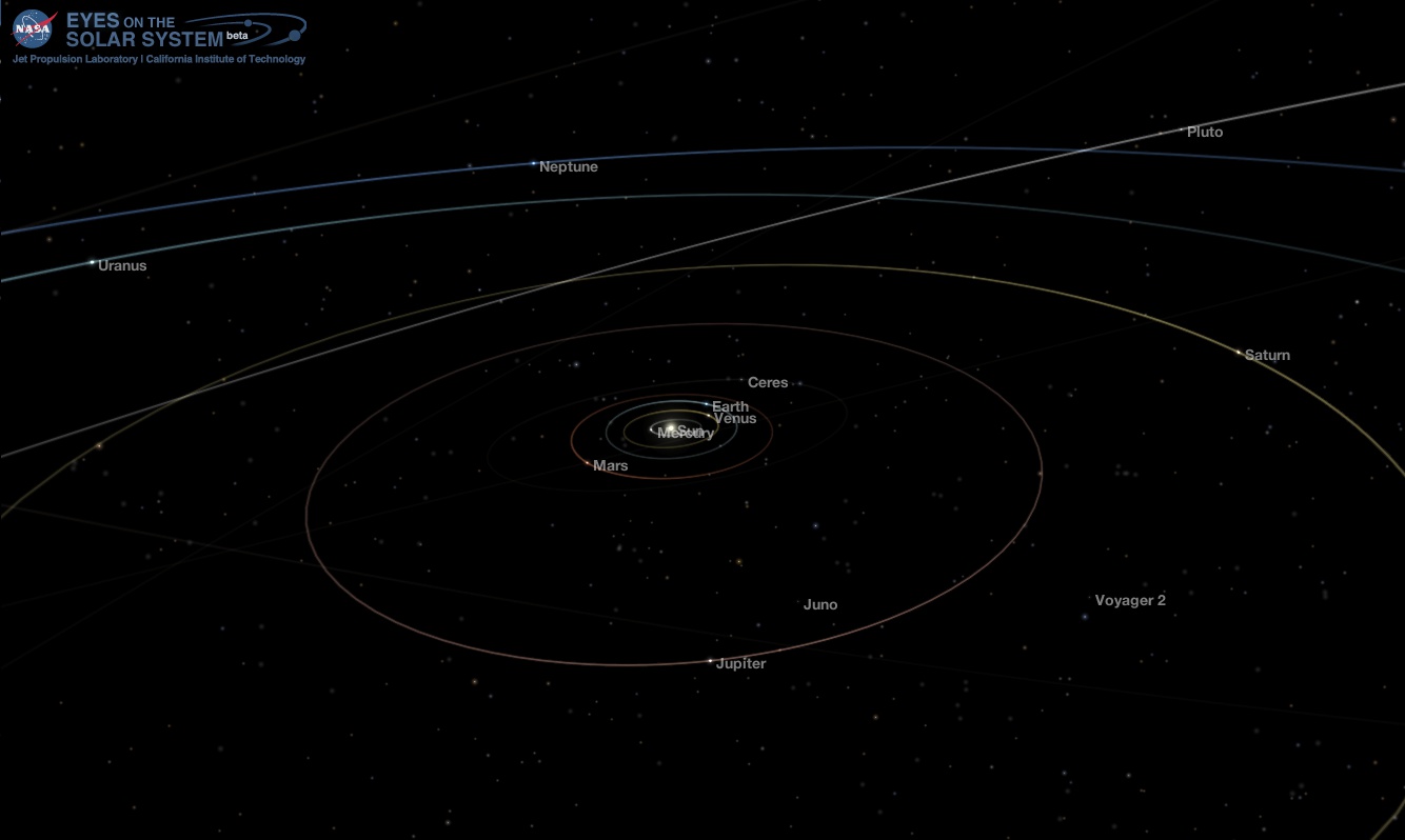 New Horizons - Pluton - Trajectoire - Système solaire - orbites - Jupiter - Terre - NASA