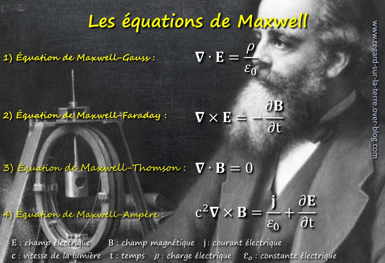 Maxwell - équations de Maxwell - électromagnétisme - électricité - ondes radio - Thomson - Faraday - Ampère - Gauss