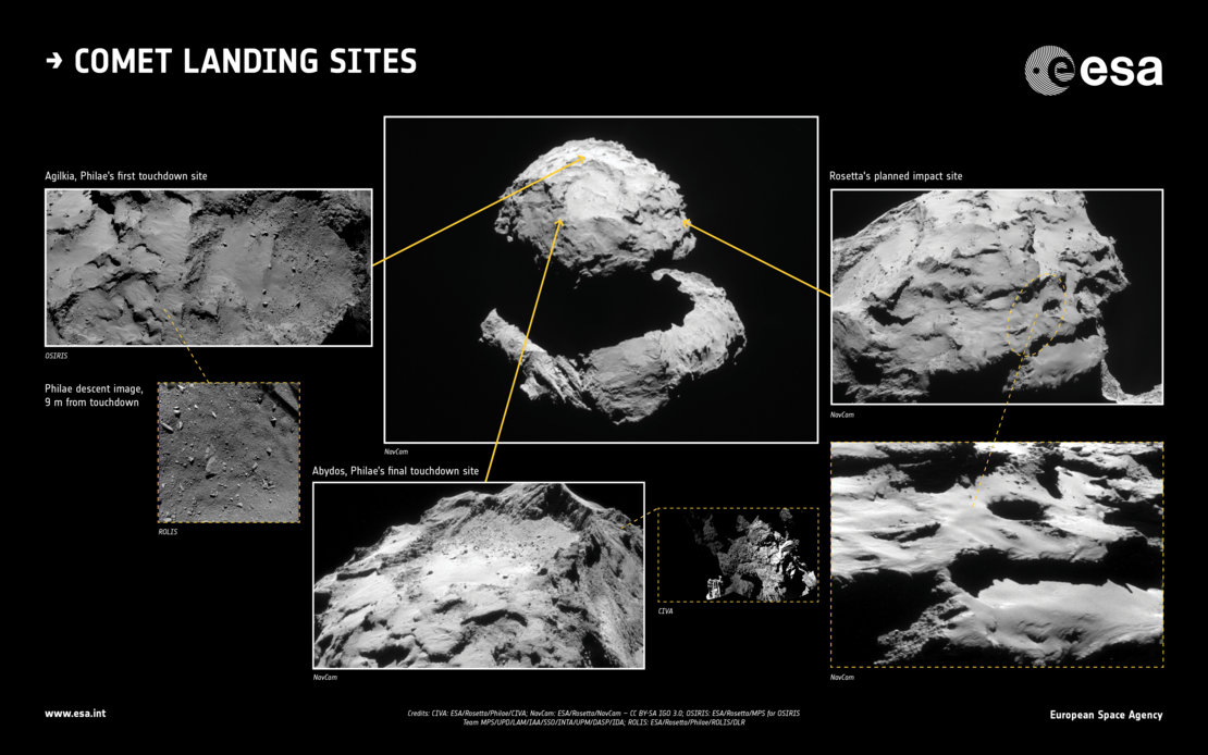 Rosetta - Fin de mission - site atterrissage - Landing site - Grand final - Baiser - Adieux de Rosetta - ESA - Philae