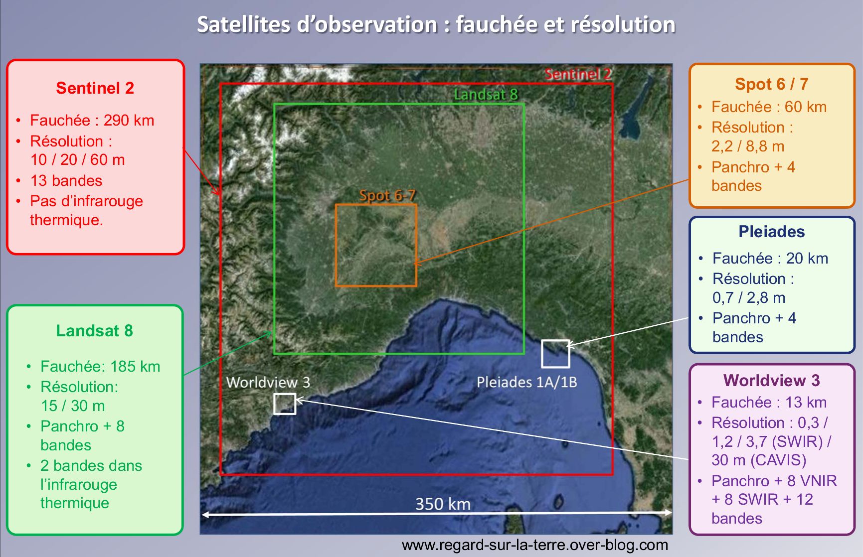 Sentinel-2 - Fauchée et résolution - Première image - Comparaison Landsat Spot Pleiades - ESA - CNES - NASA - Première image